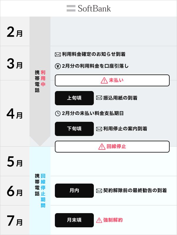 完全版】滞納しそう？クレジットカードや口座がない「ブラックリスト