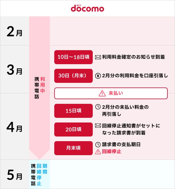 完全版】滞納しそう？クレジットカードや口座がない「ブラックリスト