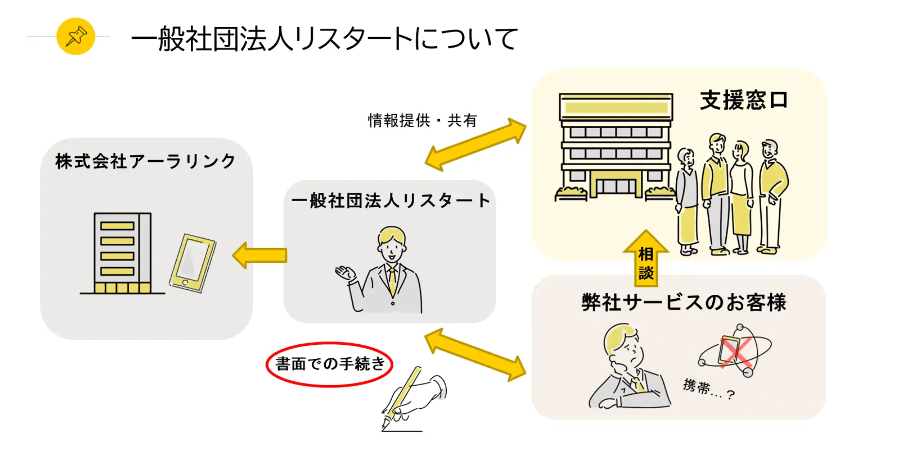 一般社団法人リスタートについて