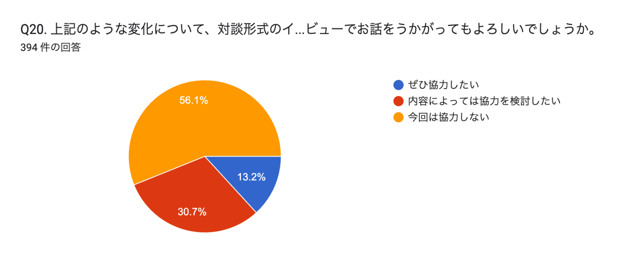 アンケート1