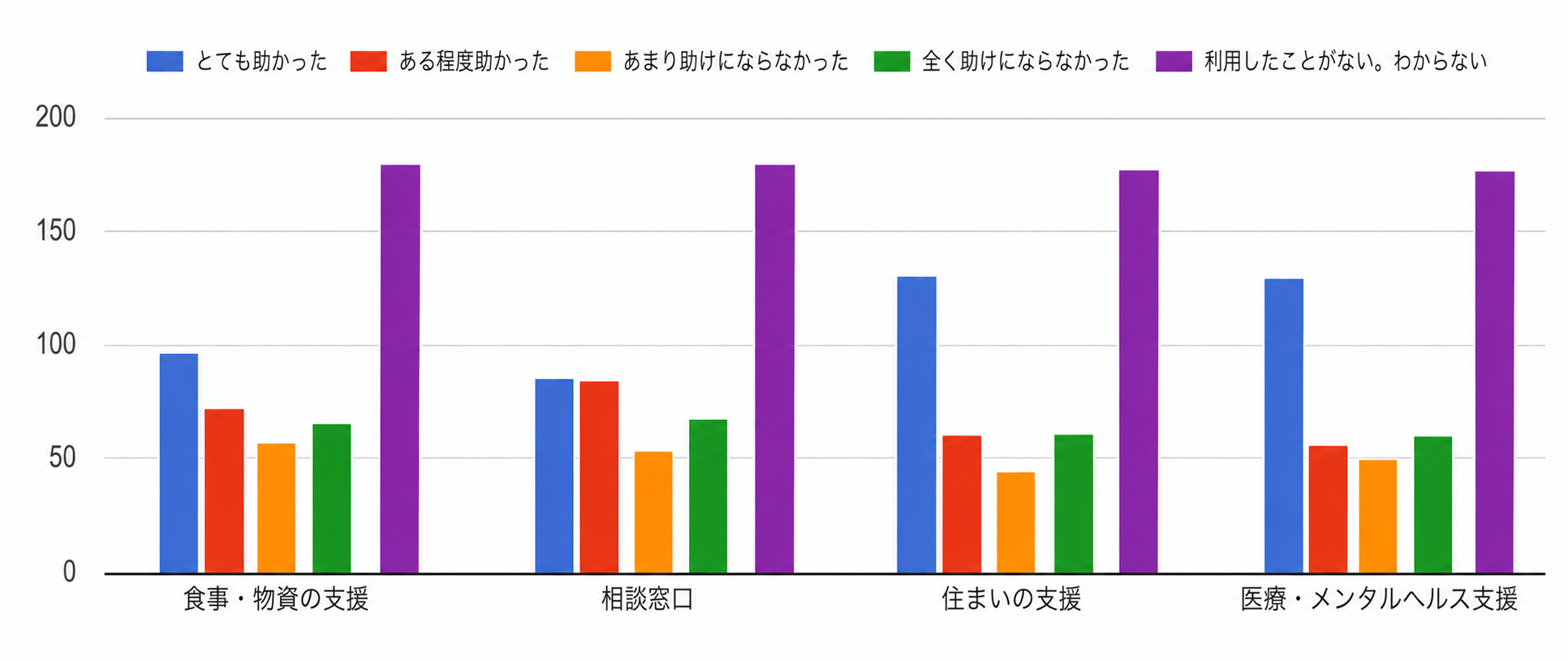 アンケート結果2