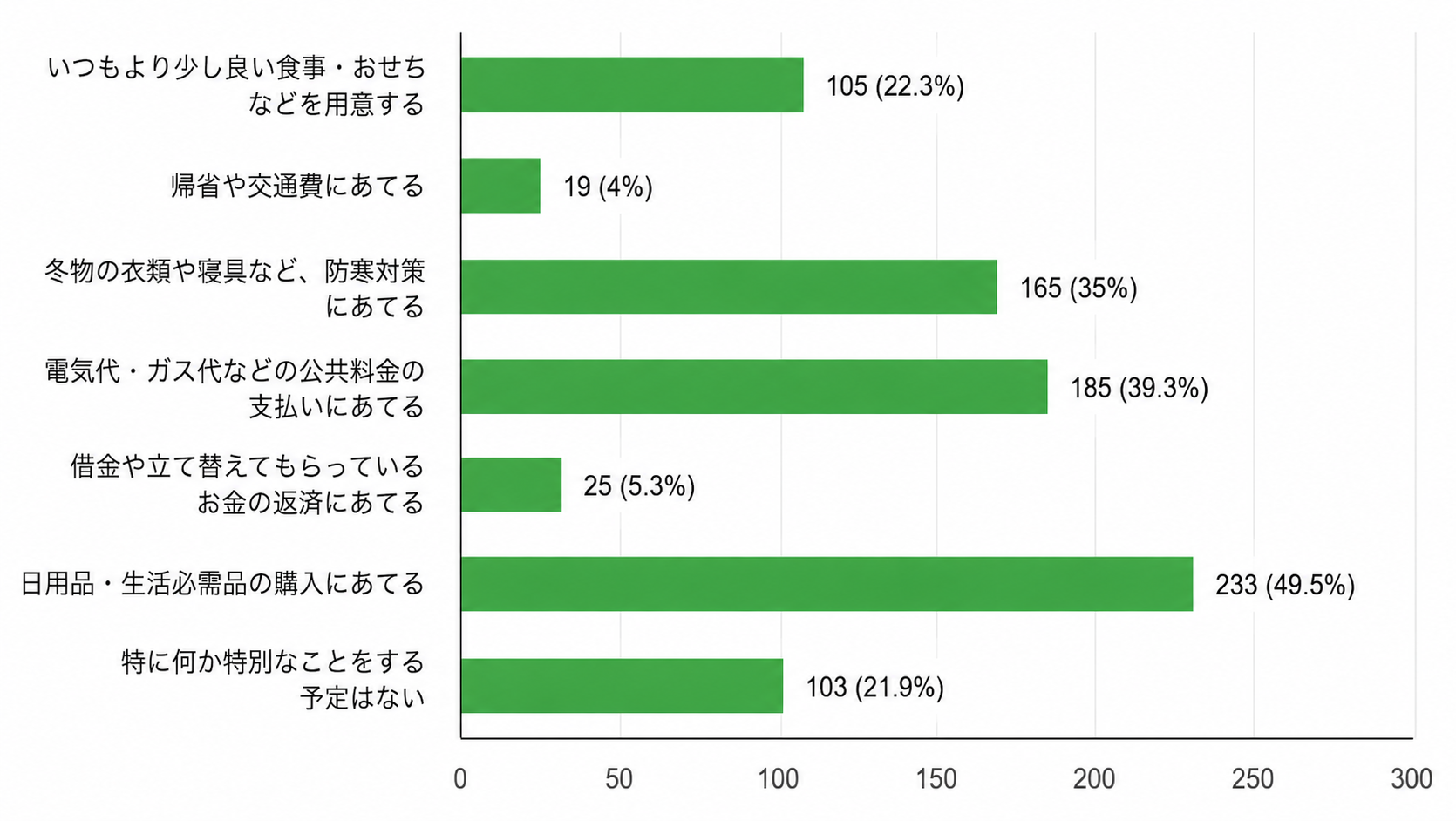 アンケート