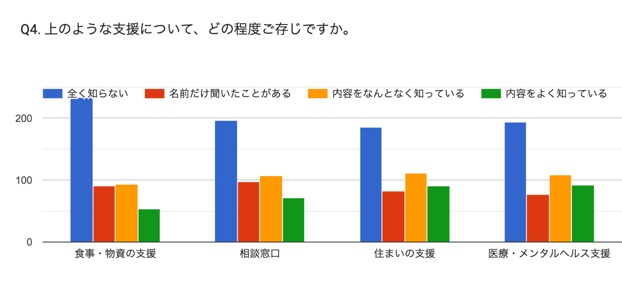 アンケート１