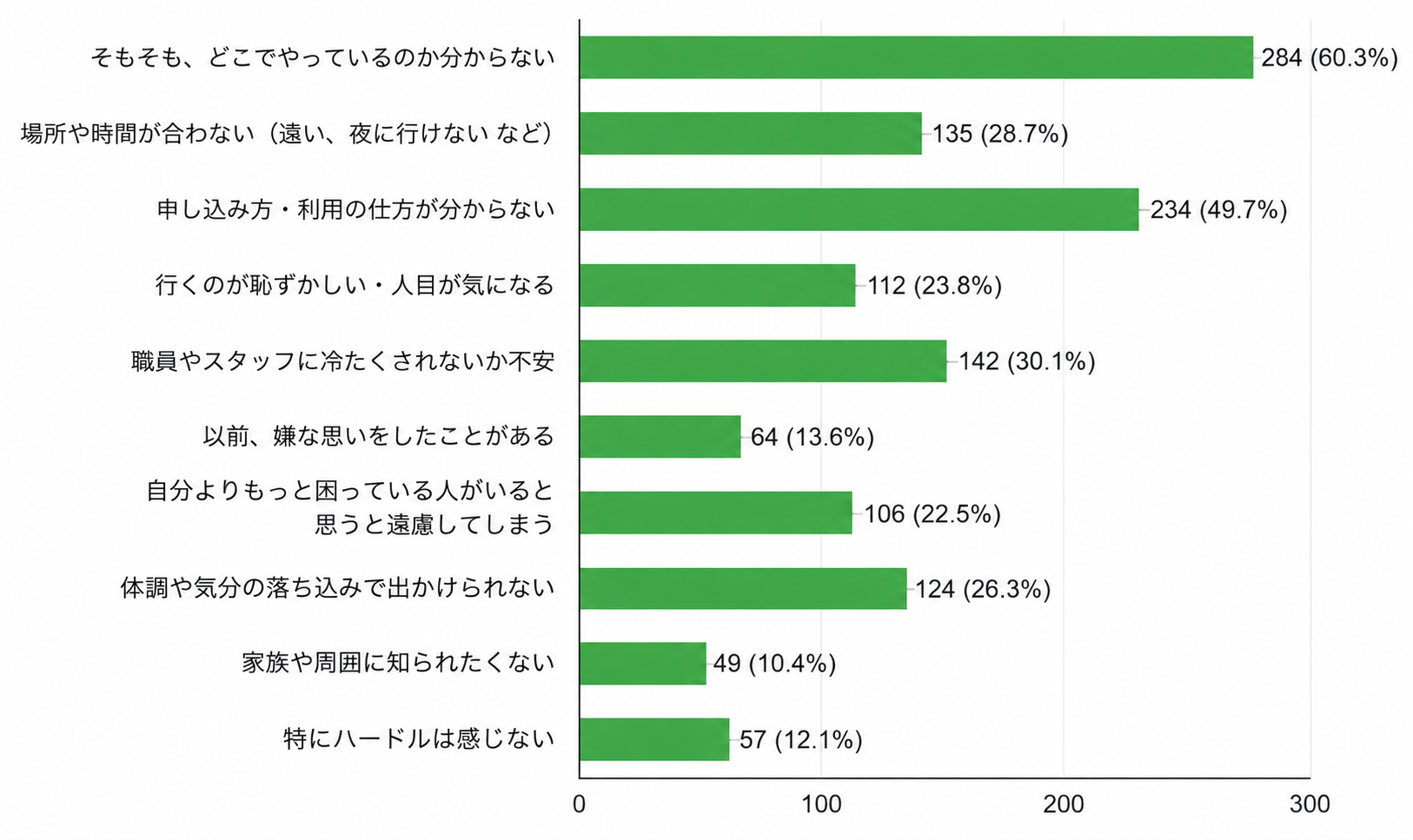 アンケート結果