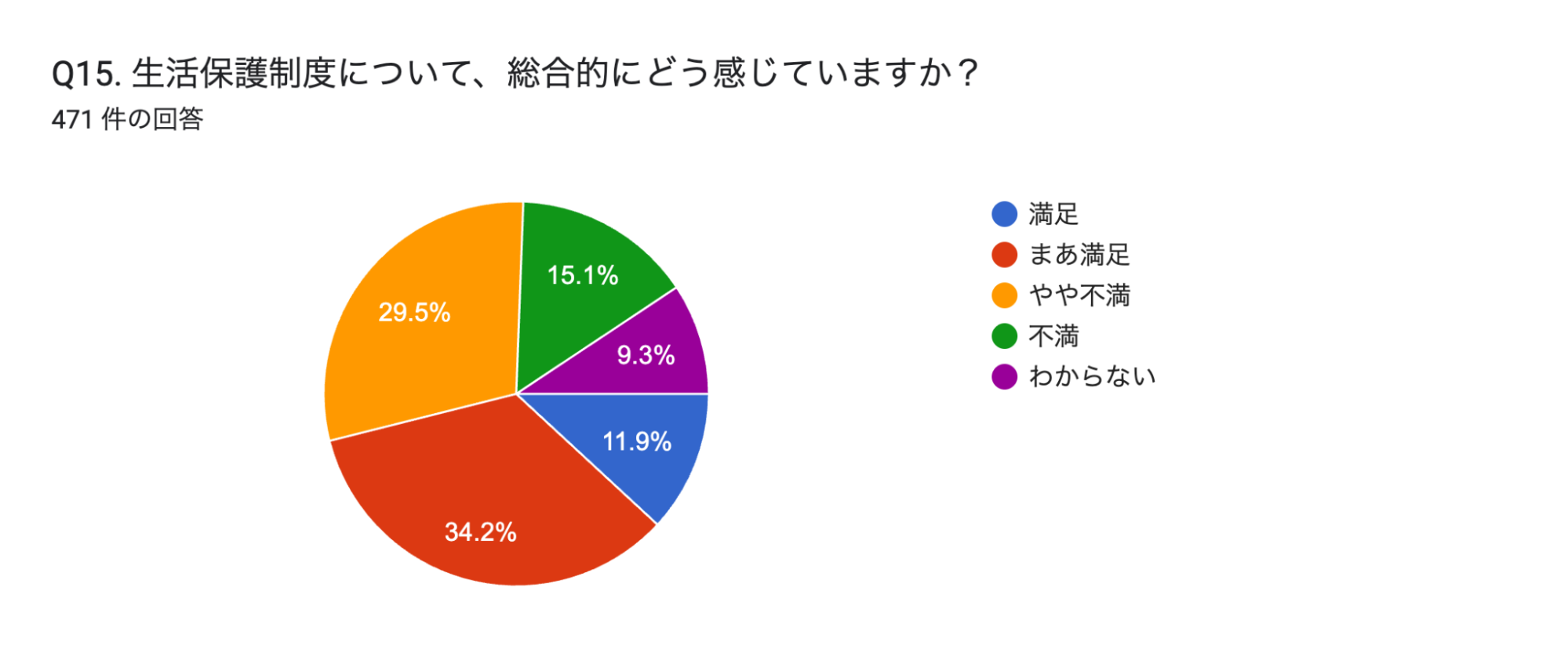 円グラフ
