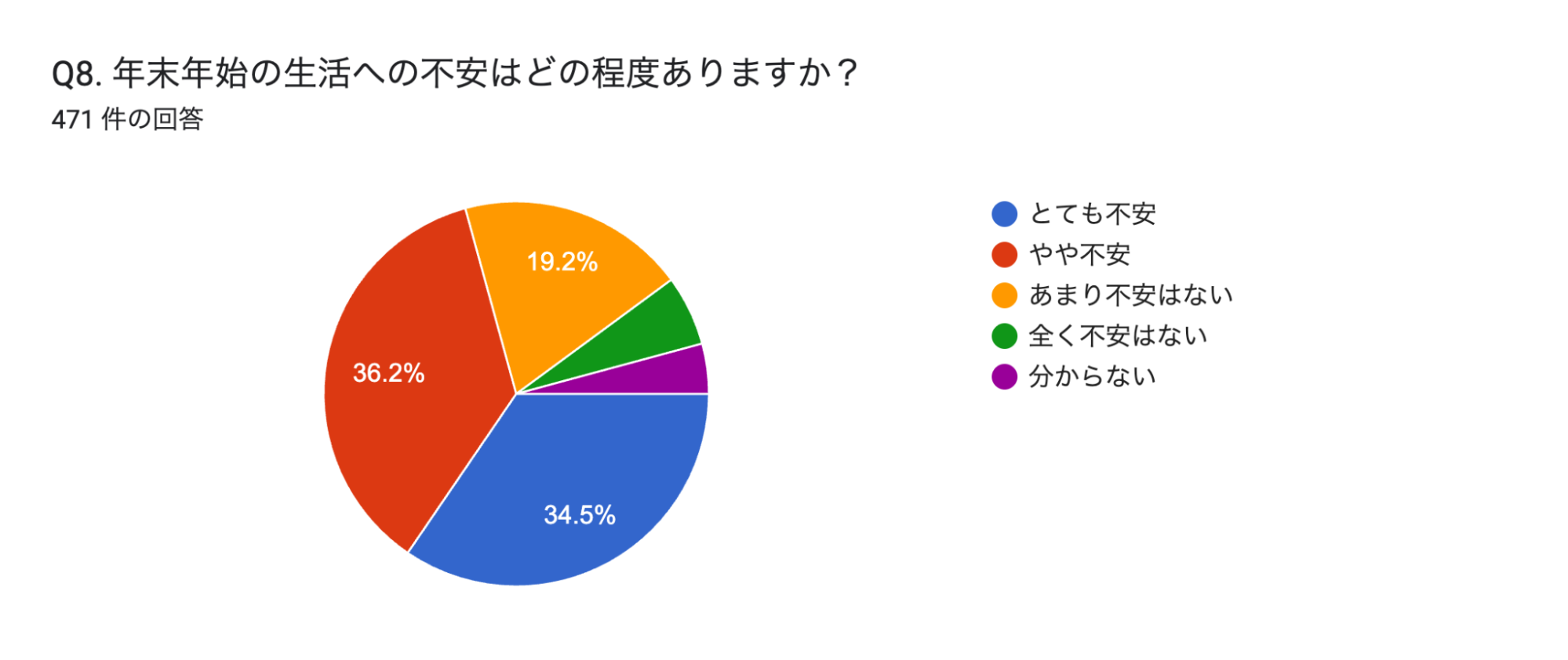 アンケートー